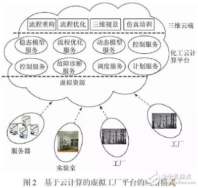 让你知道!智能化工厂是实现“智能制造”的必由之路