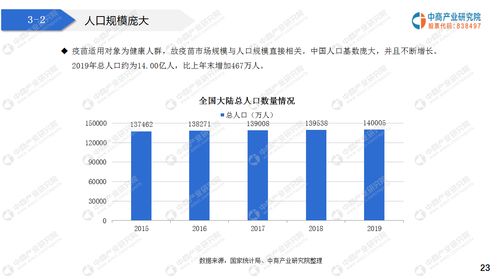 双循环 战略专题 2021年中国疫苗行业市场前景及投资研究报告