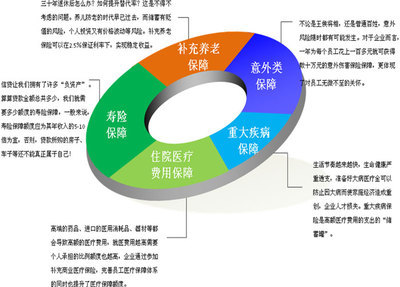 企业员工福利保障指数首发布+金融最高传媒垫底--财经--人民网