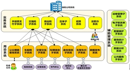 吴晓军:保险信息共享平台将成为新型基础设施|车险|保险|保险行业_新浪 .