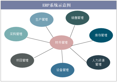 2018年中国ERP行业发展现状及市场格局分析,基于大数据的云ERP成必然趋势「图」