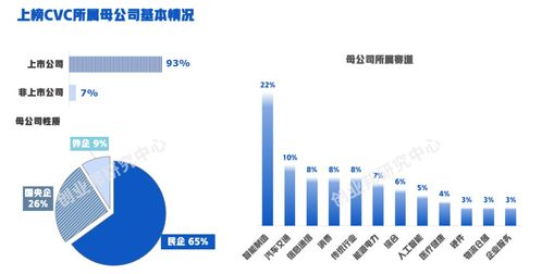 一年共投1152起 长三角 京津冀最热丨创业邦2024企业创投100强发布