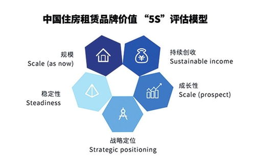 报告品牌价值助力住房租赁 企业提升资产管理水平