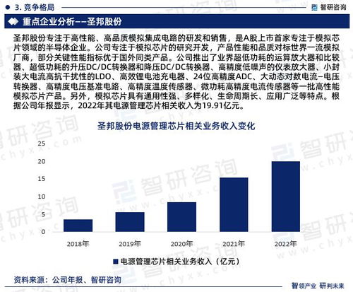 智研咨询发布 电源管理芯片行业发展环境及投资前景分析报告