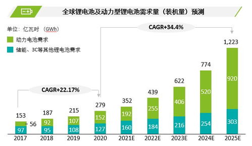 德勤管理咨询支招 如何把握锂电产业高增长机遇