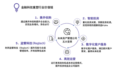 安永《2019年全球资产管理行业报告