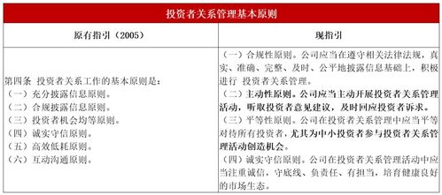 周末重磅消息频发 投资者关系管理 首发企业信息披露都出了新规定