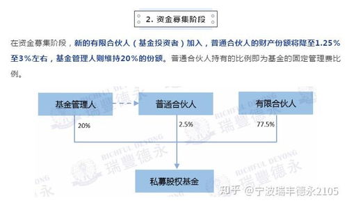 成立私募股权基金所需注意事项,参照英国私募股权业最佳实践