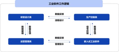 全球及中国工业软件行业下游应用领域市场规模发展趋势分析及投资战略预测咨询