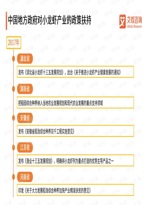 2018 2019中国小龙虾产业研究与商业投资决策分析报告.pdf