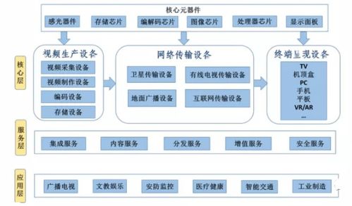 冬奥会首次8k超高清直播,2022年超高清视频行业研究报告