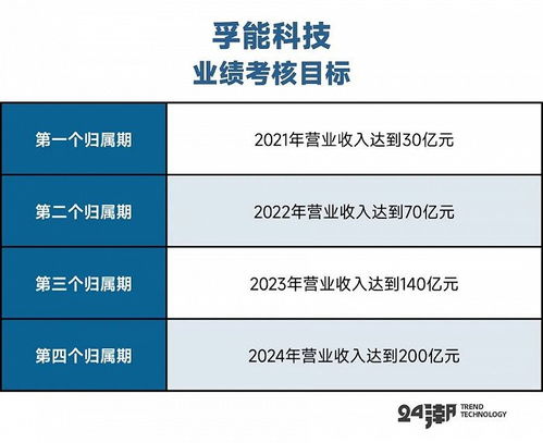 穿透百亿股权激励计划,7家动力电池企业谁对投资者更友好