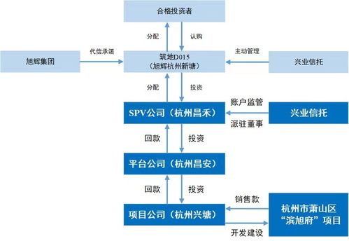 兴业信托产品逾期最新进展 监管认定投后管理履职不到位丨公司