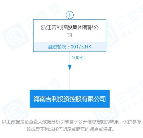 上市公司在海南丨注册资本1亿元 吉利汽车在海南成立投资控股公司