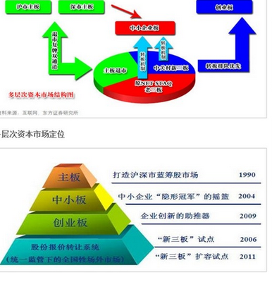 股权是否可以直投如何挑选更优质的企业_股权投资_新三板_慧网通达_日赢投资管理 - 商国互联网