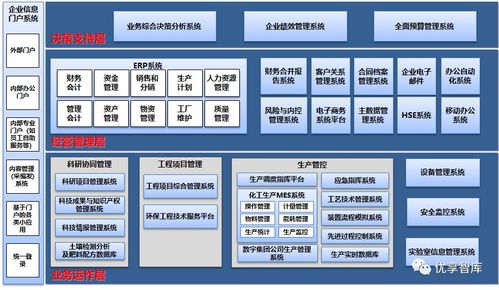 企业数字驾驶舱解决方案 216页ppt