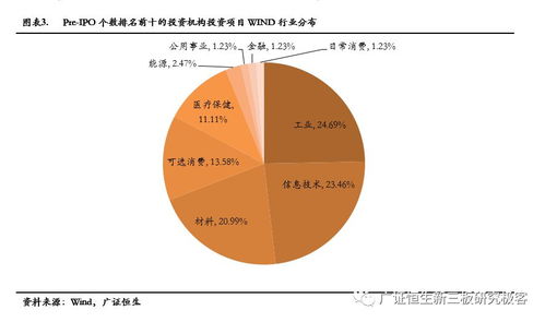 pe vc机构投资企业2017年ipo过会数量 总金额 收益率排行榜