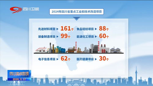 四川新闻联播丨我省开启 工业投资提升年 行动 总投资超1.6万亿