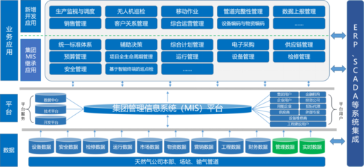 为天然气企业保驾护航,打造智慧管理新引擎!